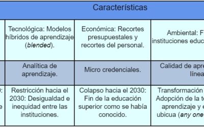 Perspectiva de la educación superior en México 2030